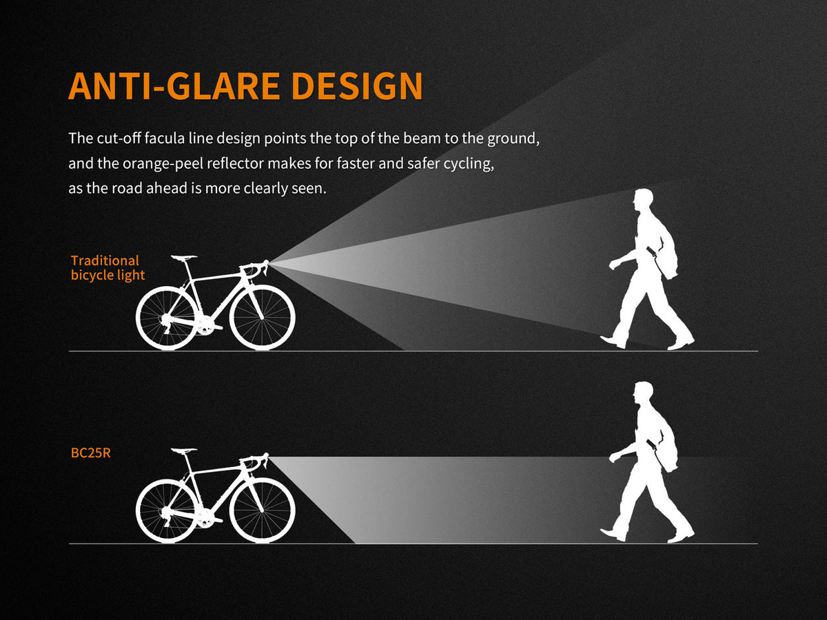 Lampe de vélo à LED Fenix BC25R – 600 lumens, indice de protection IP66